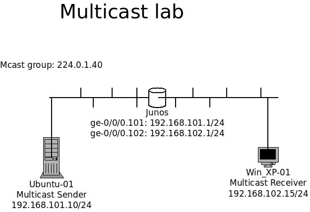 Mcast_topo_with_1_router